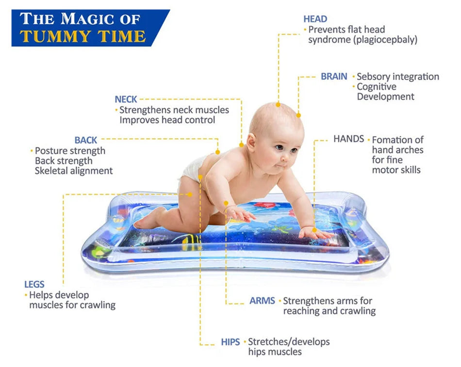 Inflatable Baby Water Mat for Tummy Time | Colorful Sensory Play Mat for Infants & Toddlers | PVC Leak-Proof Early Development Toy Pad